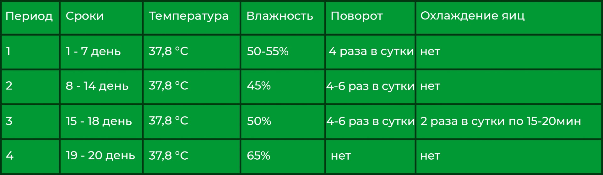table